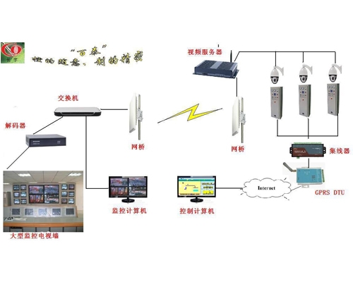 無線GPRS DTU傳輸