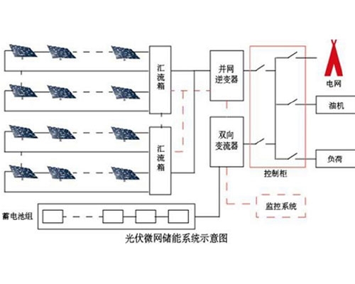 西安光伏發(fā)電系統(tǒng)