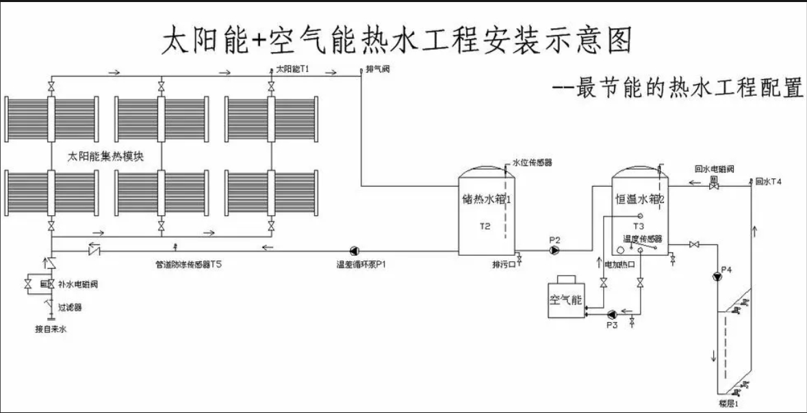 太陽能熱水系統(tǒng)設備